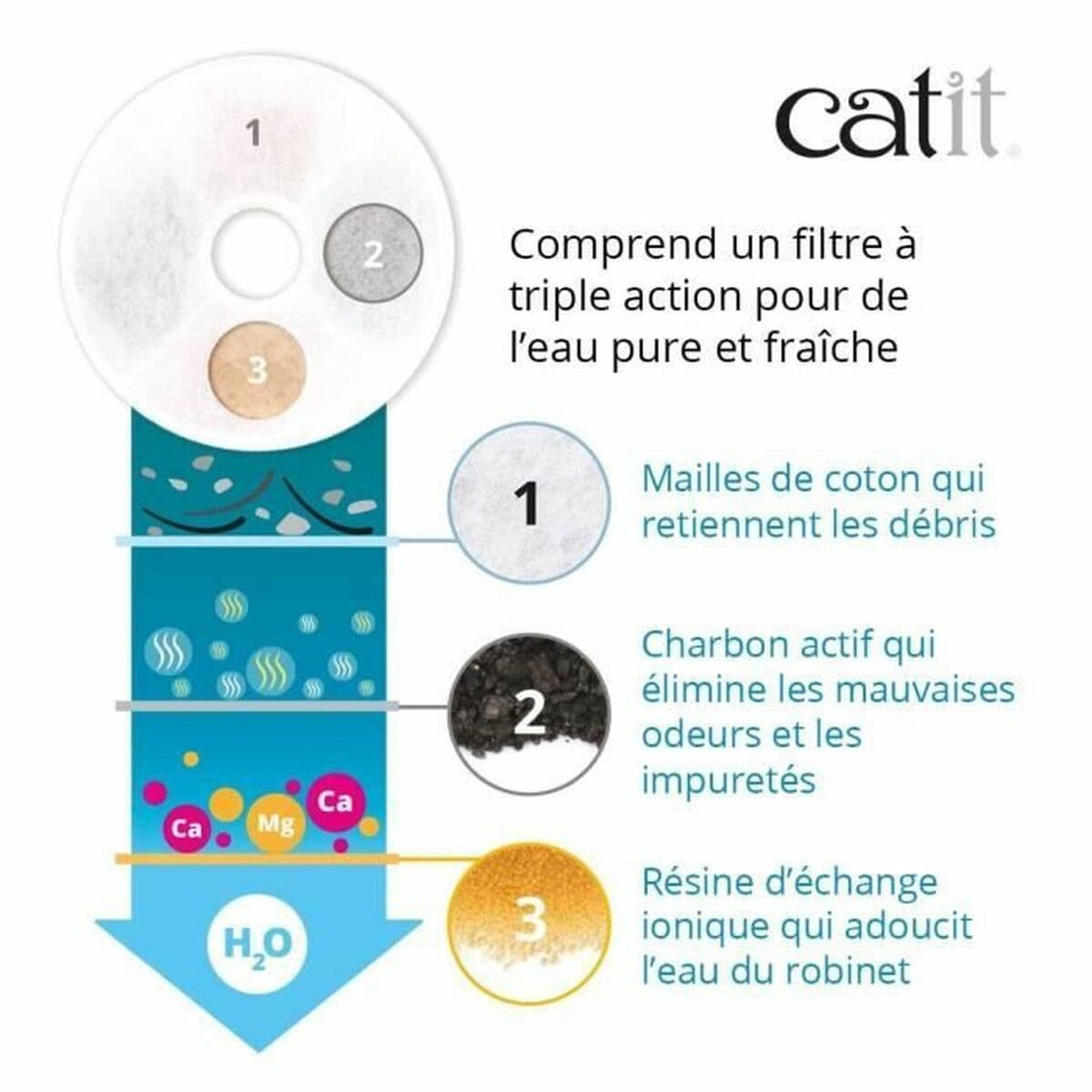 Fonte para Animais de Estimação Catit Branco Plástico/Aço inoxidável - Image 6