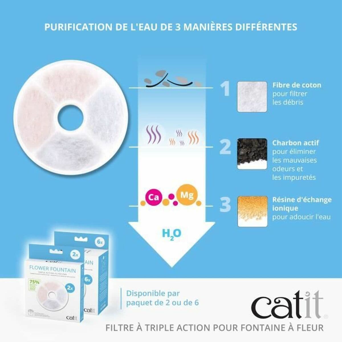 Filtre à eau Fluval - Image 4