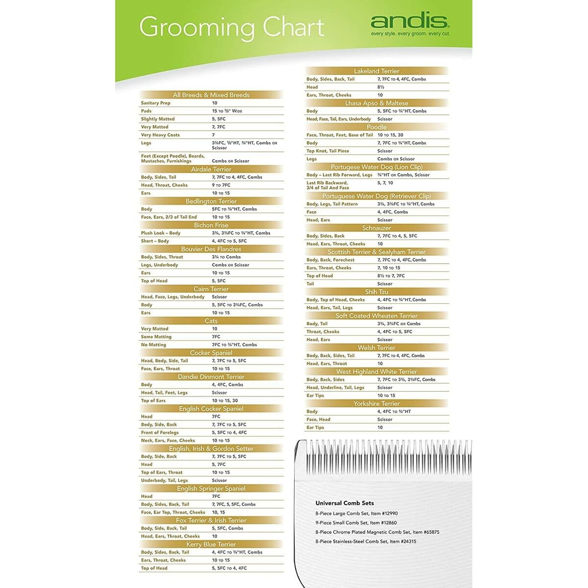 Höjande kam Andis S Polymer 9 antal - Image 5