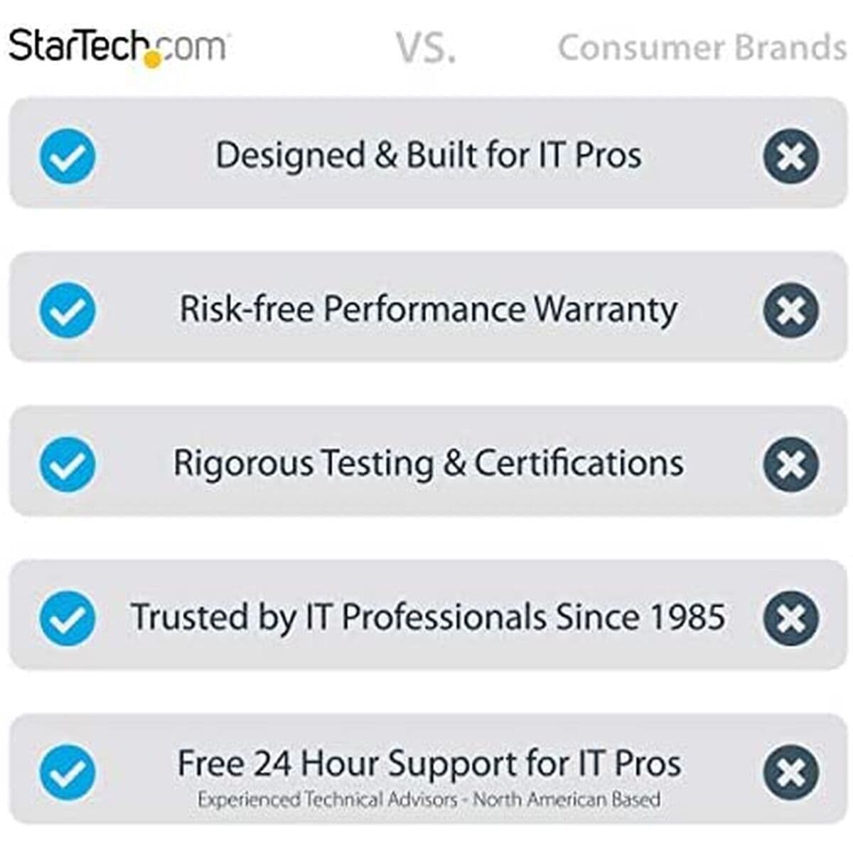 Walkie-Talkie Startech AR-SFP-1G-SX-ST - Image 12