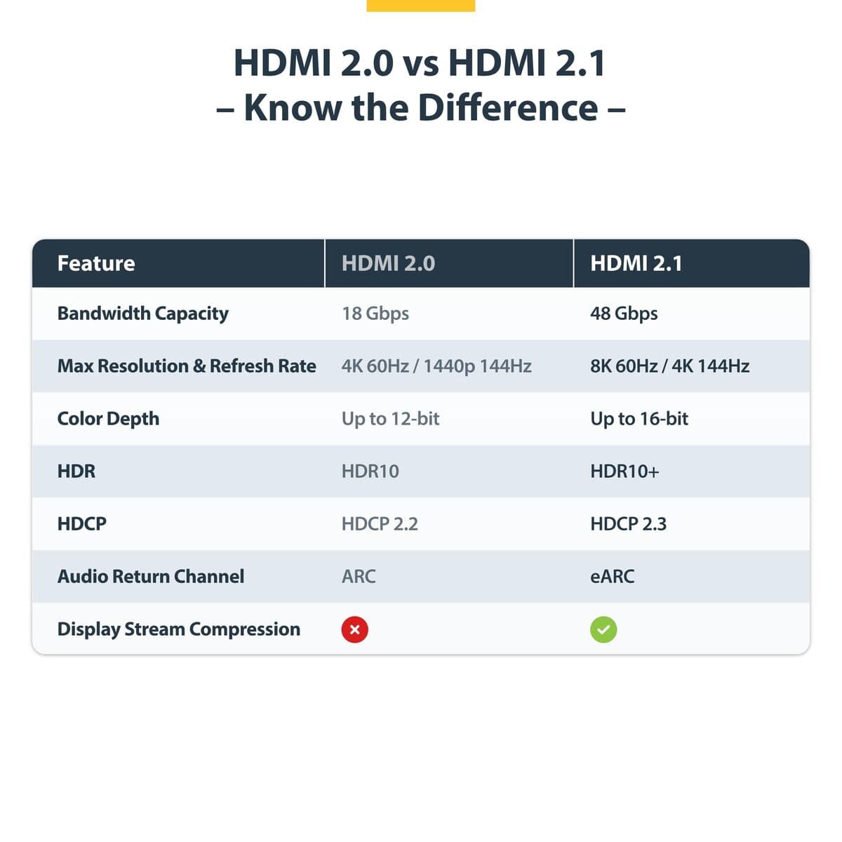 Câble HDMI Startech HDMI21-CBL-8K60-1M Noir 1 m - Image 13