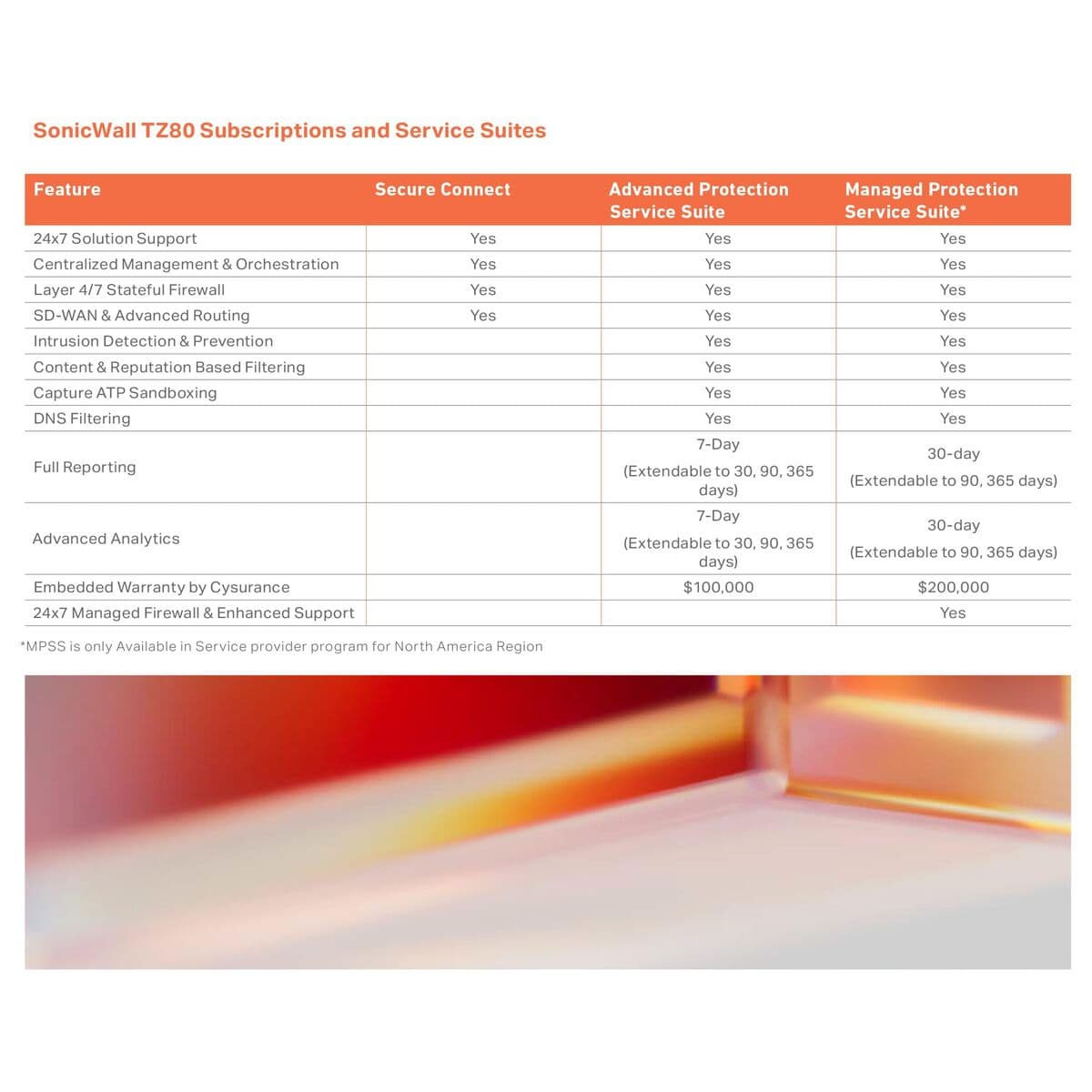 Router SonicWall 03-SSC-2841 - Image 7