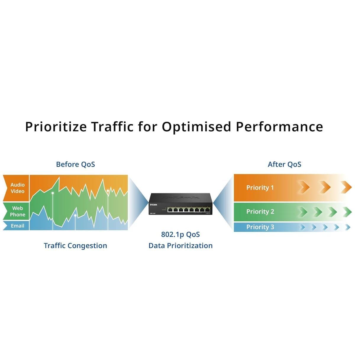 Switch D-Link DMS-108P/E - Image 7