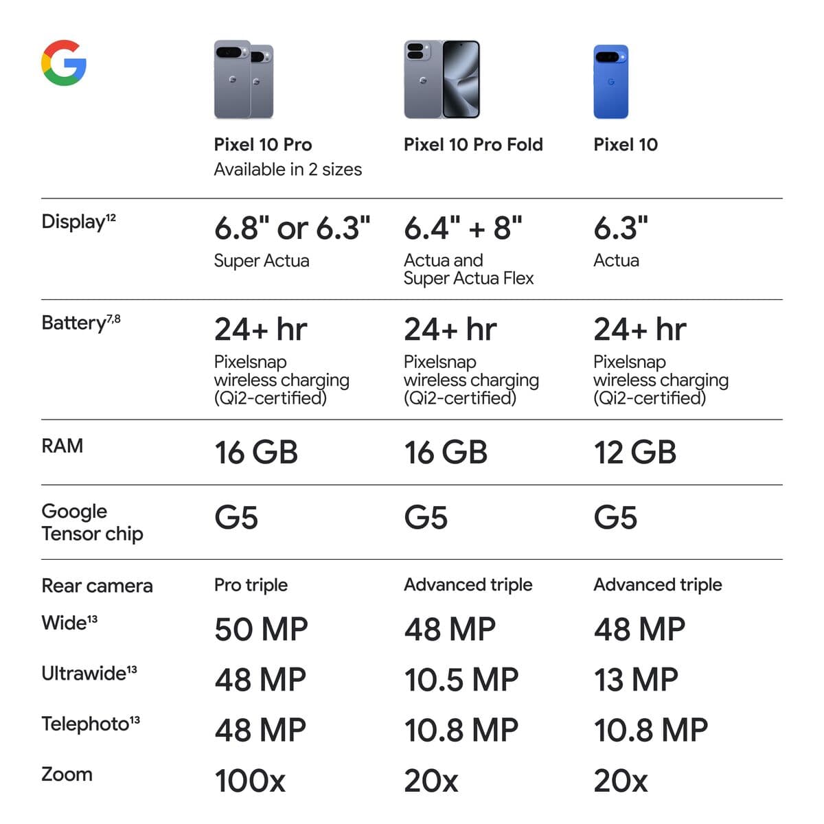 Smartphone Google Pixel 10 Pro Fold 256 GB - Image 14