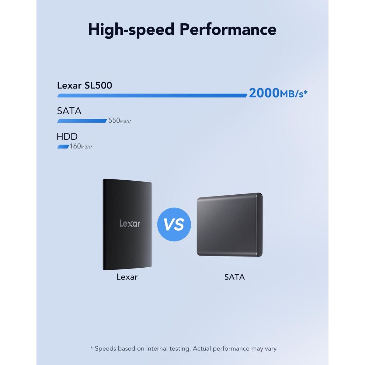 Disque Dur Externe Lexar LSL500X001T-RNBNG 1 TB SSD - Image 22