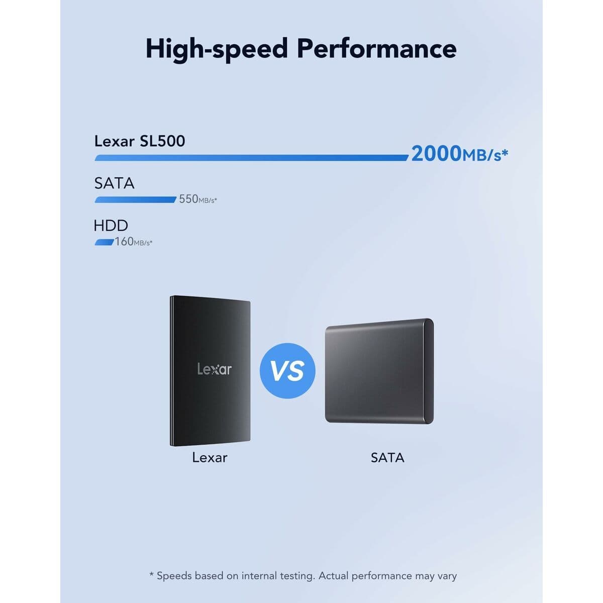 Disque Dur Externe Lexar LSL500X001T-RNBNG 1 TB SSD - Image 9