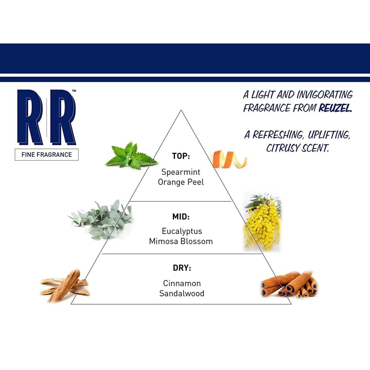 Parfym Herrar Reuzel 50 ml - Image 3
