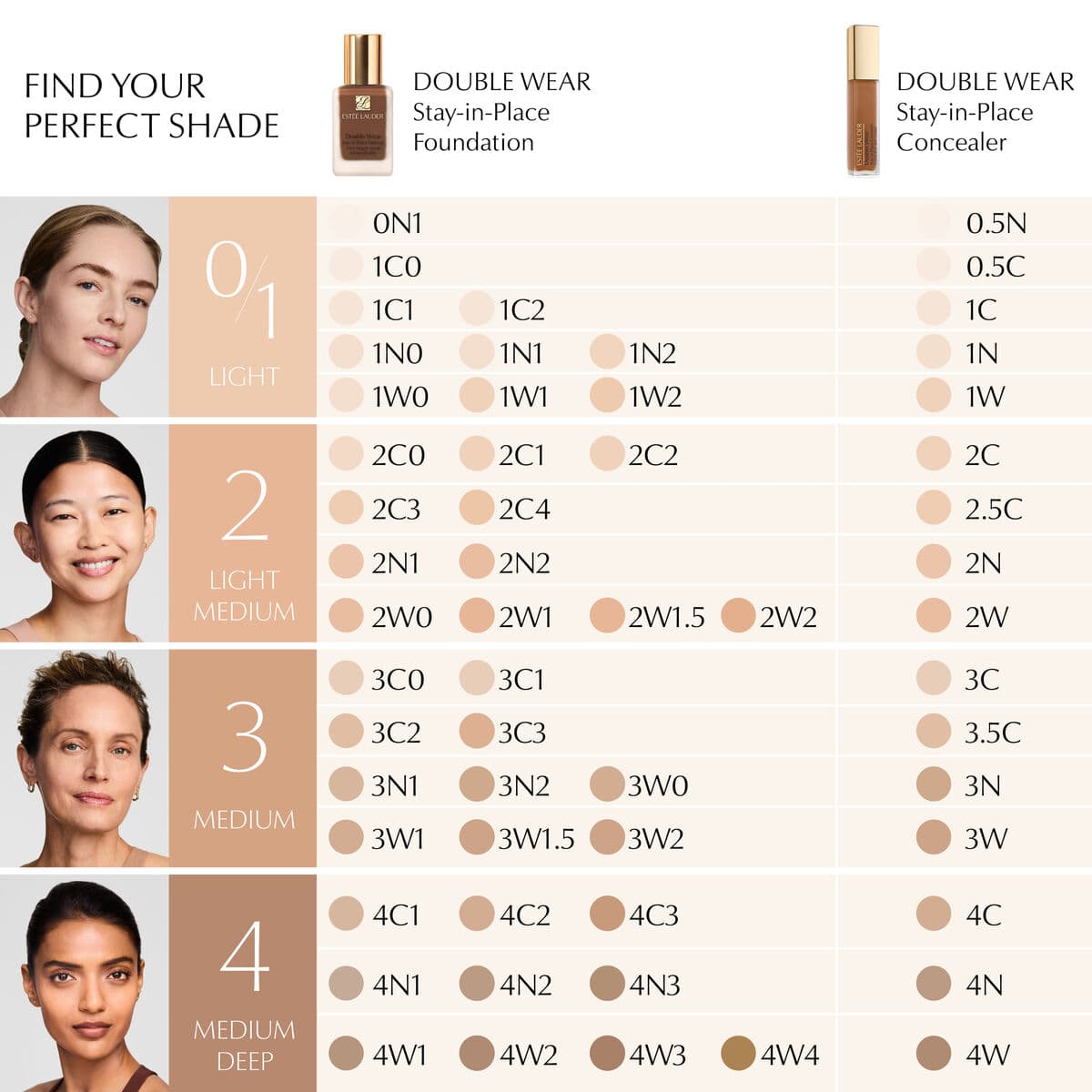 Gesichtsconcealer Estee Lauder DOUBLE WEAR Nº 2N 12 ml - Image 8