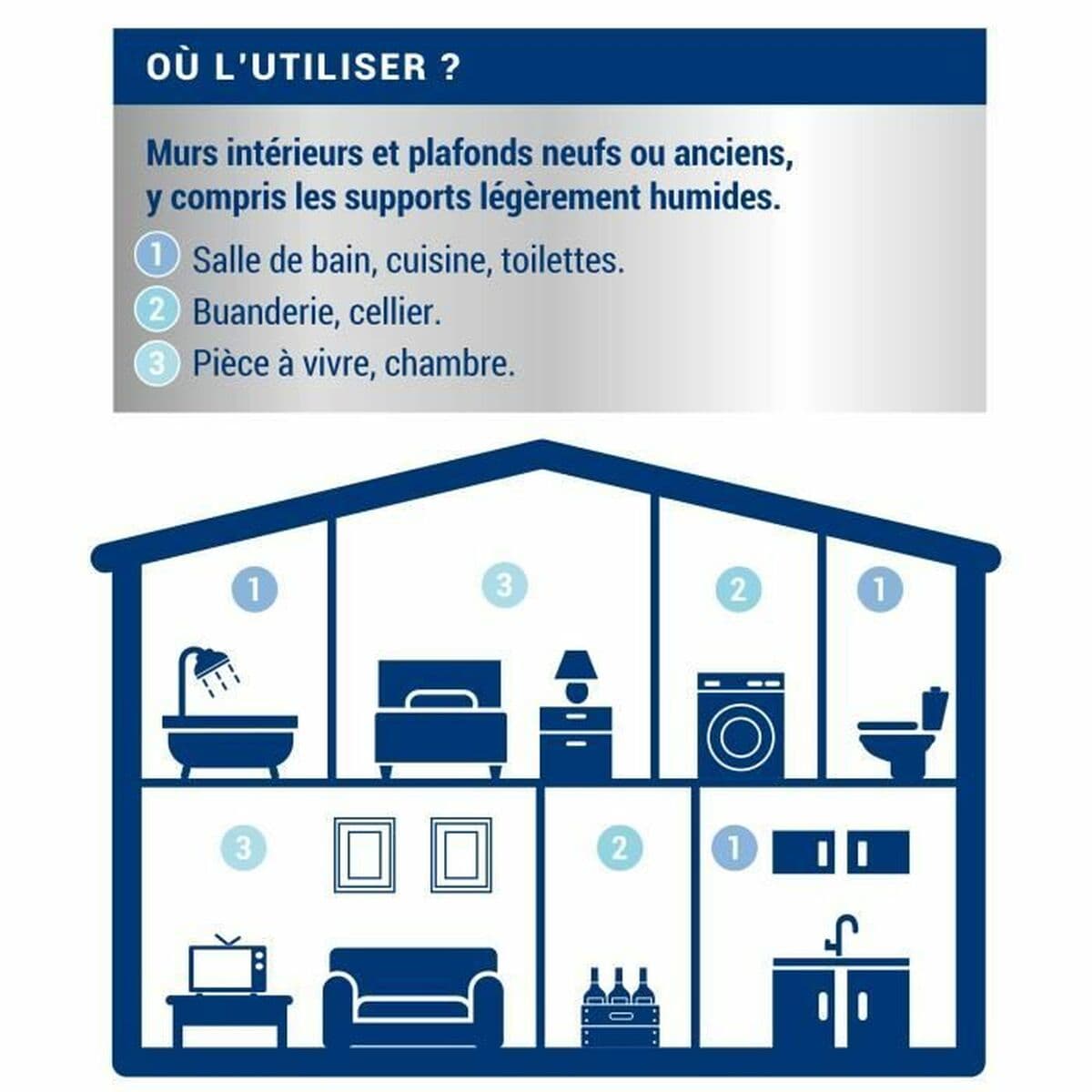 Gruntinis Dažai Ripolin Balta Parafinas 2,5 L - Image 6