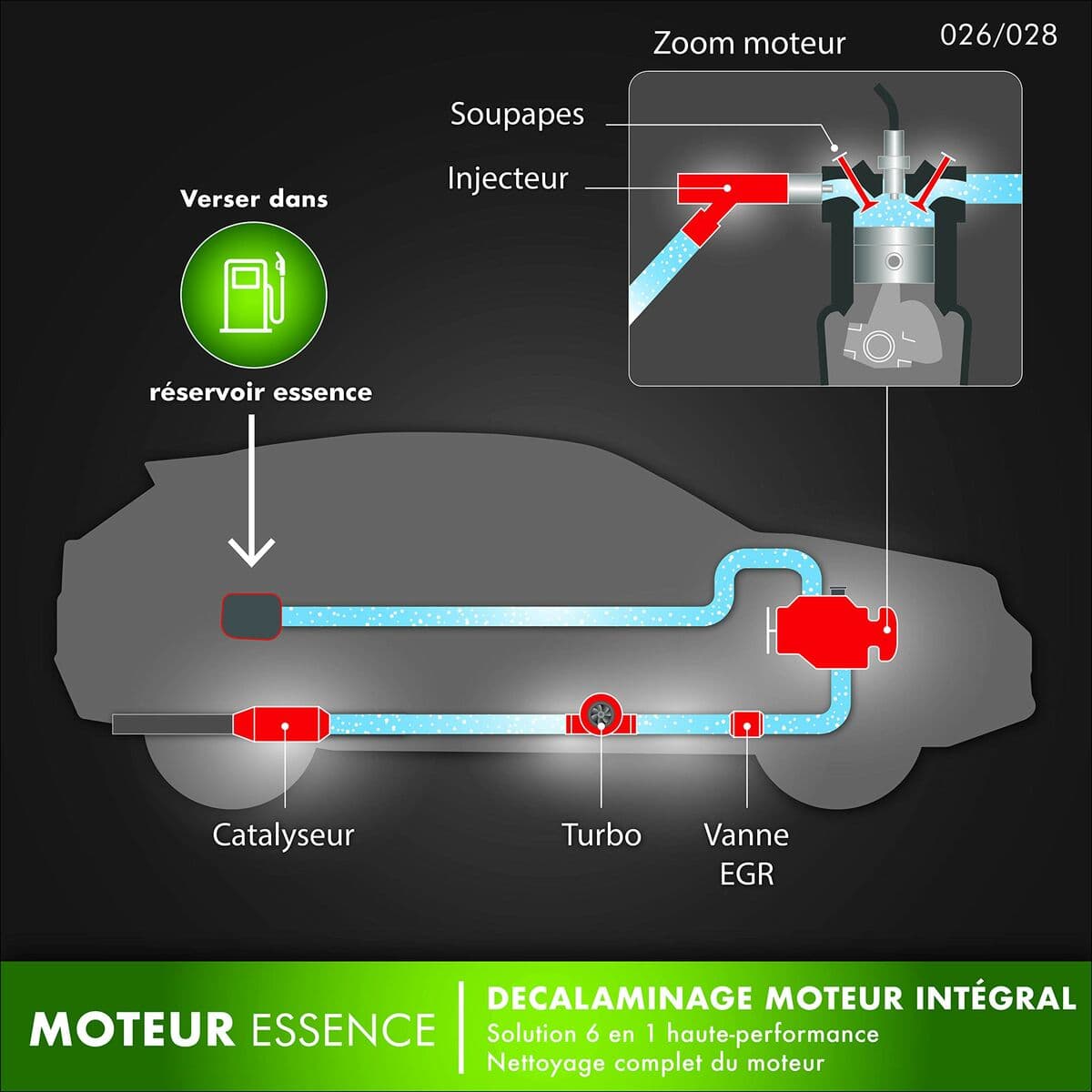 Środki do odkamieniania Facom 006026 1 L Benzyna - Image 4