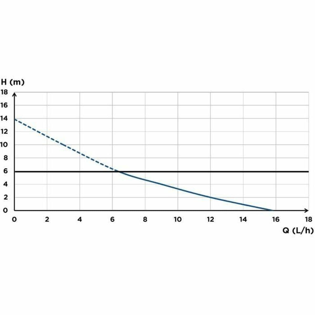 Pompă de ridicare a condensului SFA Sanicondens Clim Deco - Image 4