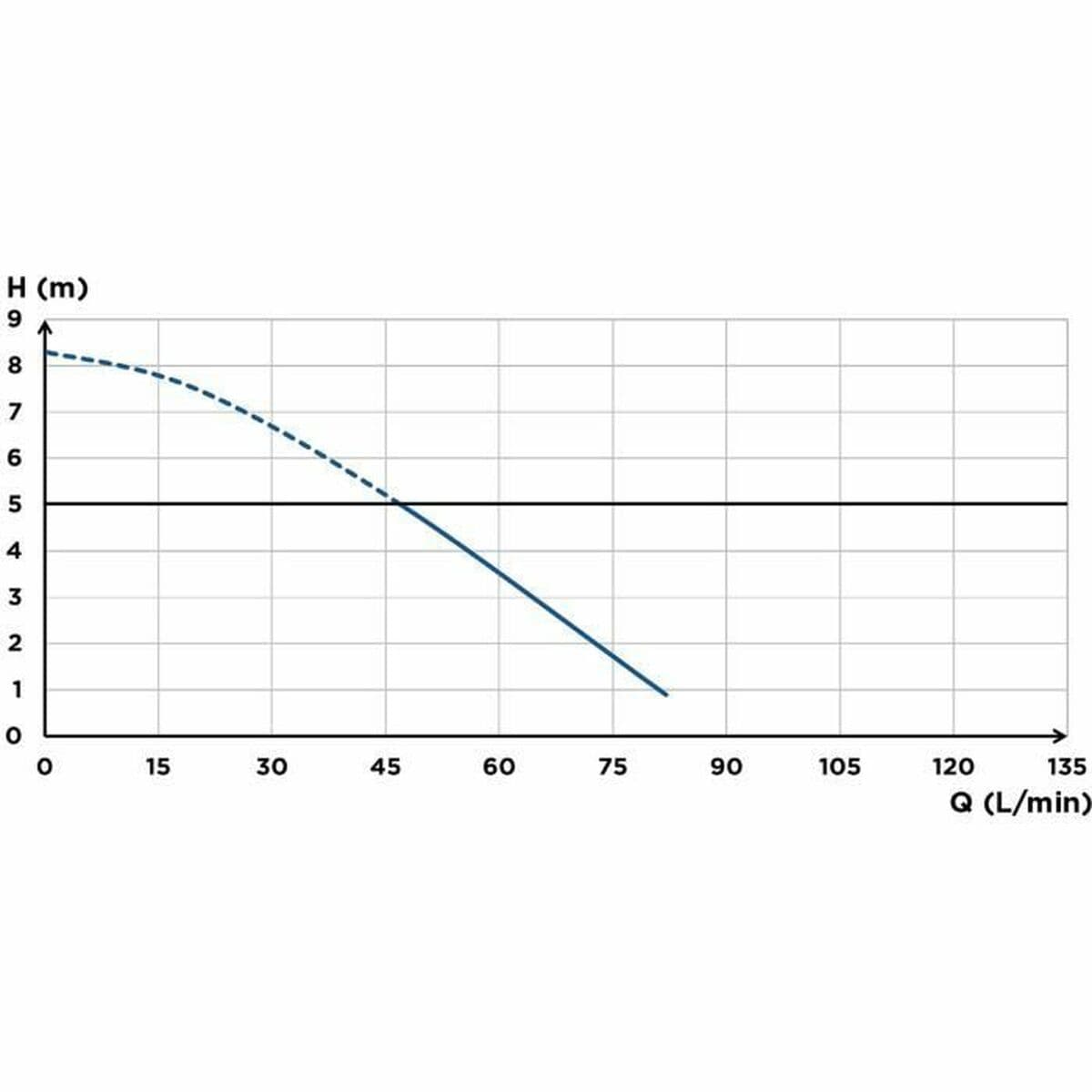 Vodena pumpa SFA Saniaccess 3 - Image 5
