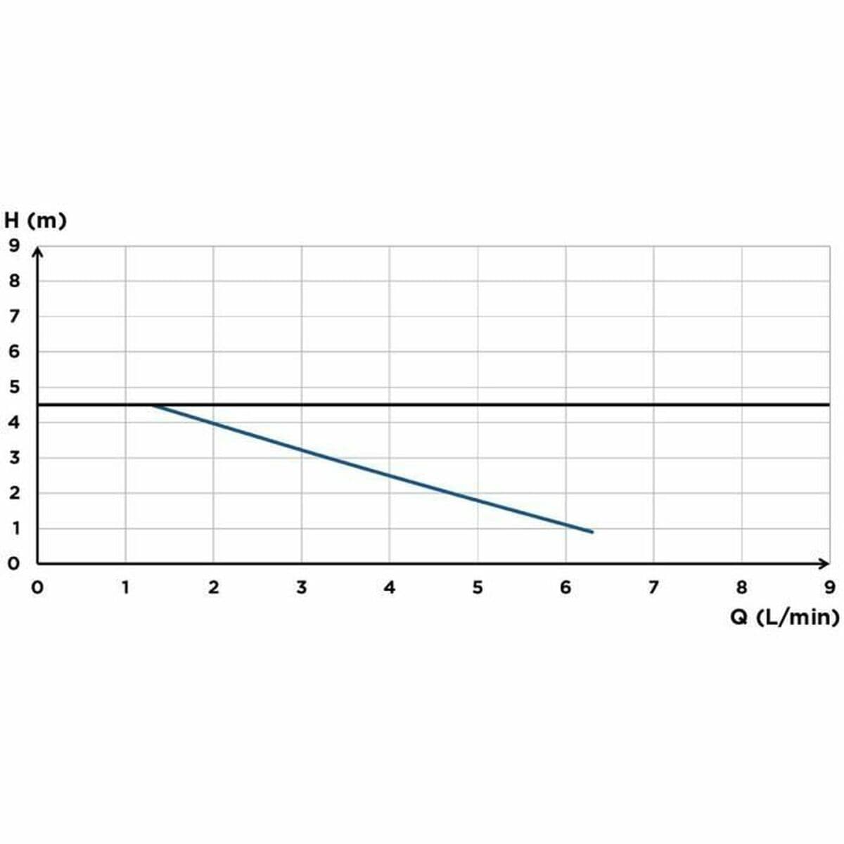 Pompă de ridicare a condensului SFA Sanicondens Pro V02 450 g - Image 4