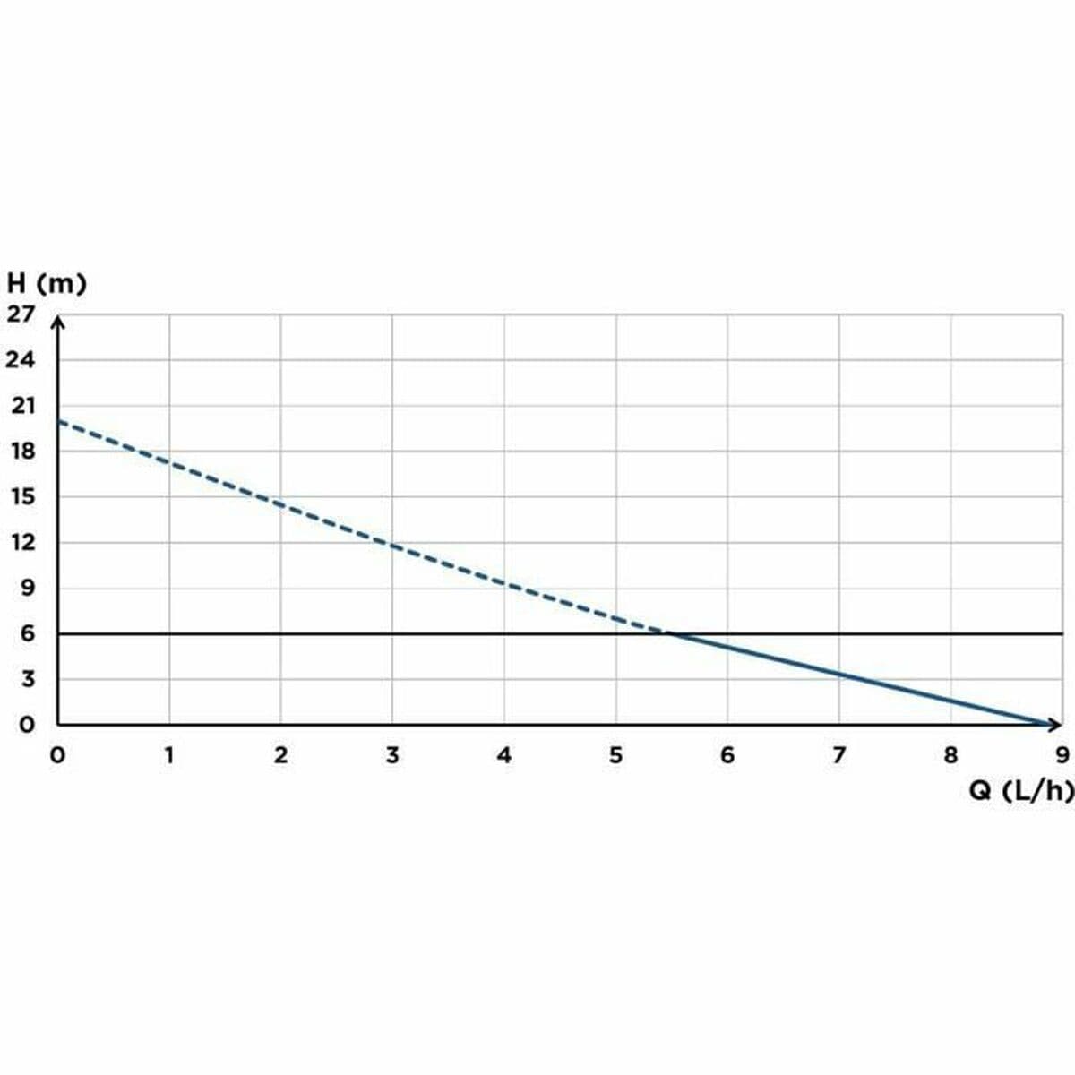 Pompă de ridicare a condensului SFA Sanicondens Clim Pack S - Image 3