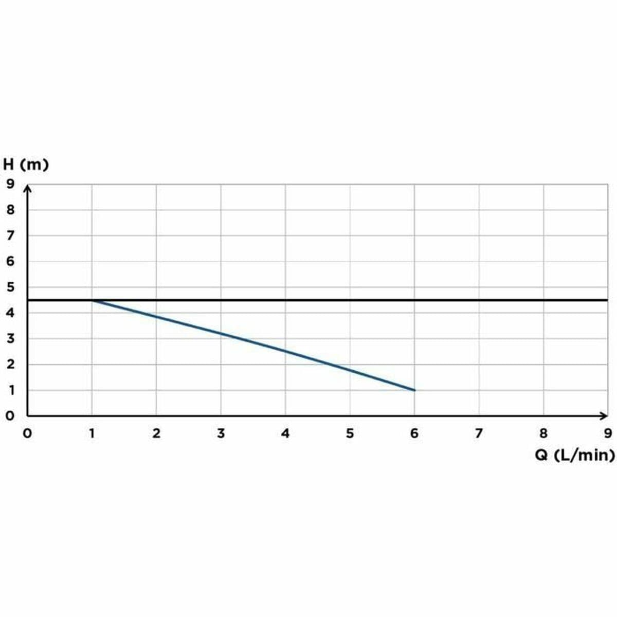 Pumpa za podizanje kondenzata SFA Sanicondens Clim Maxi 450 g - Image 3