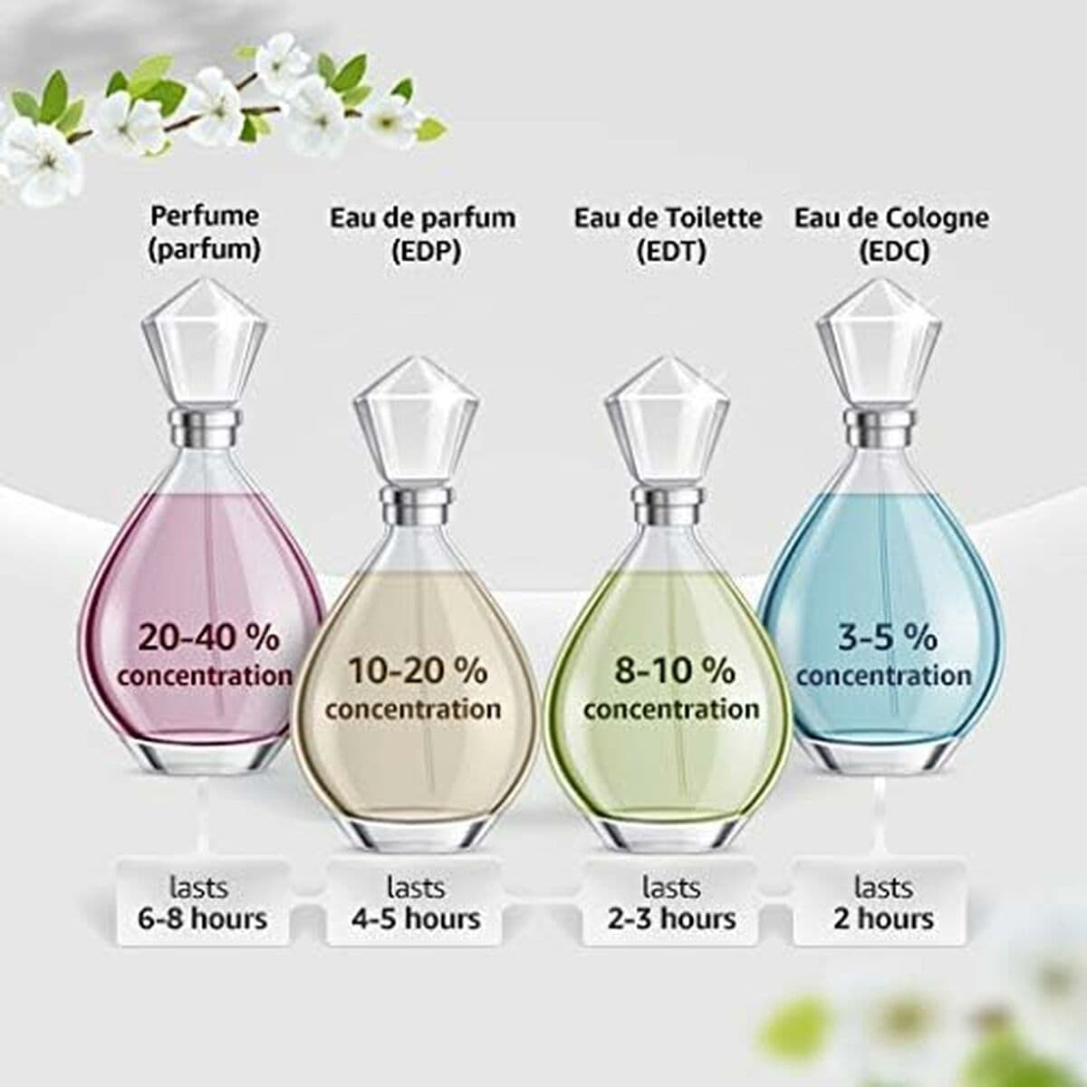 Parfum Femme Paco Rabanne Lady Million EDP 30 ml - Image 16