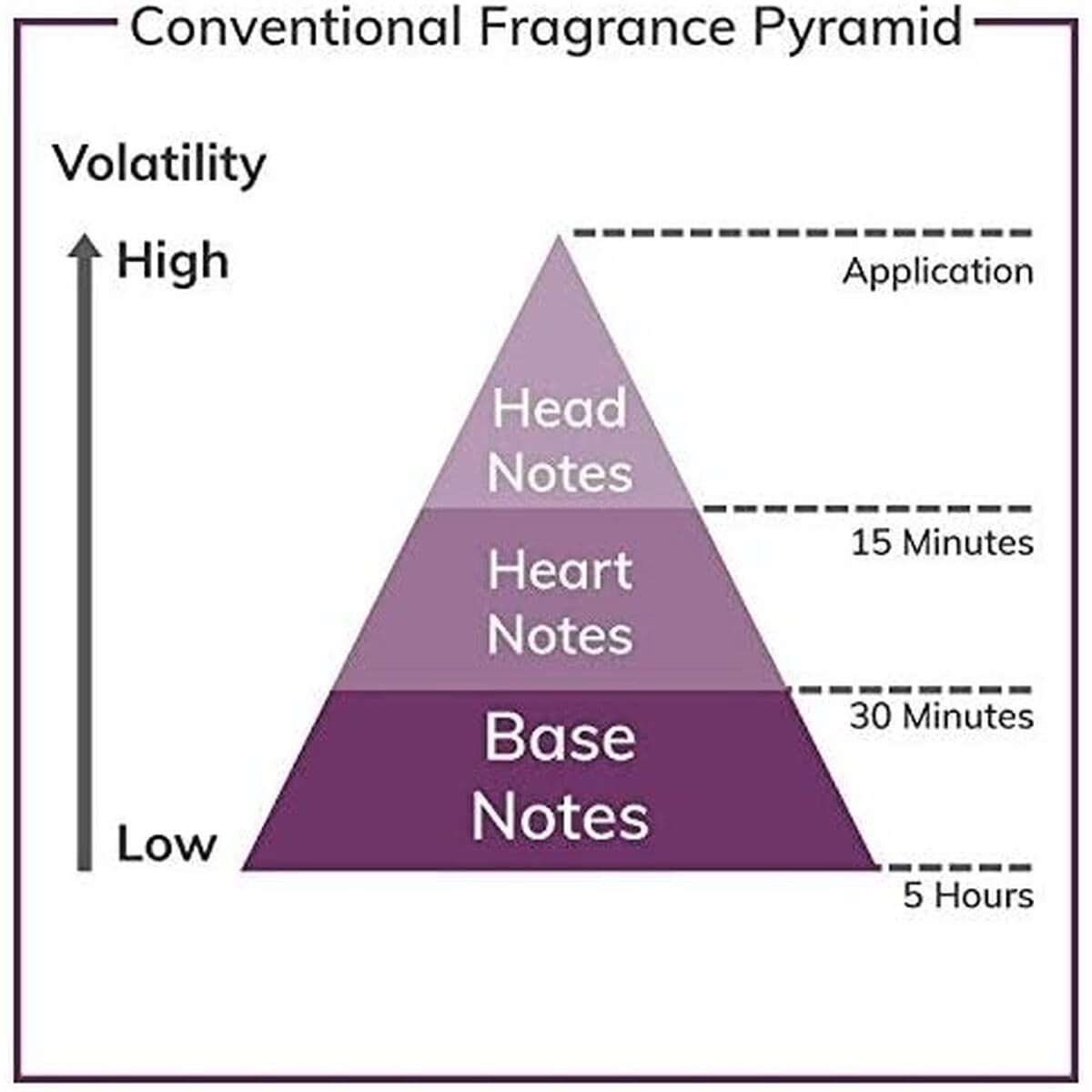 Miesten parfyymi YSL 1972_3258 EDP 100 ml - Image 4