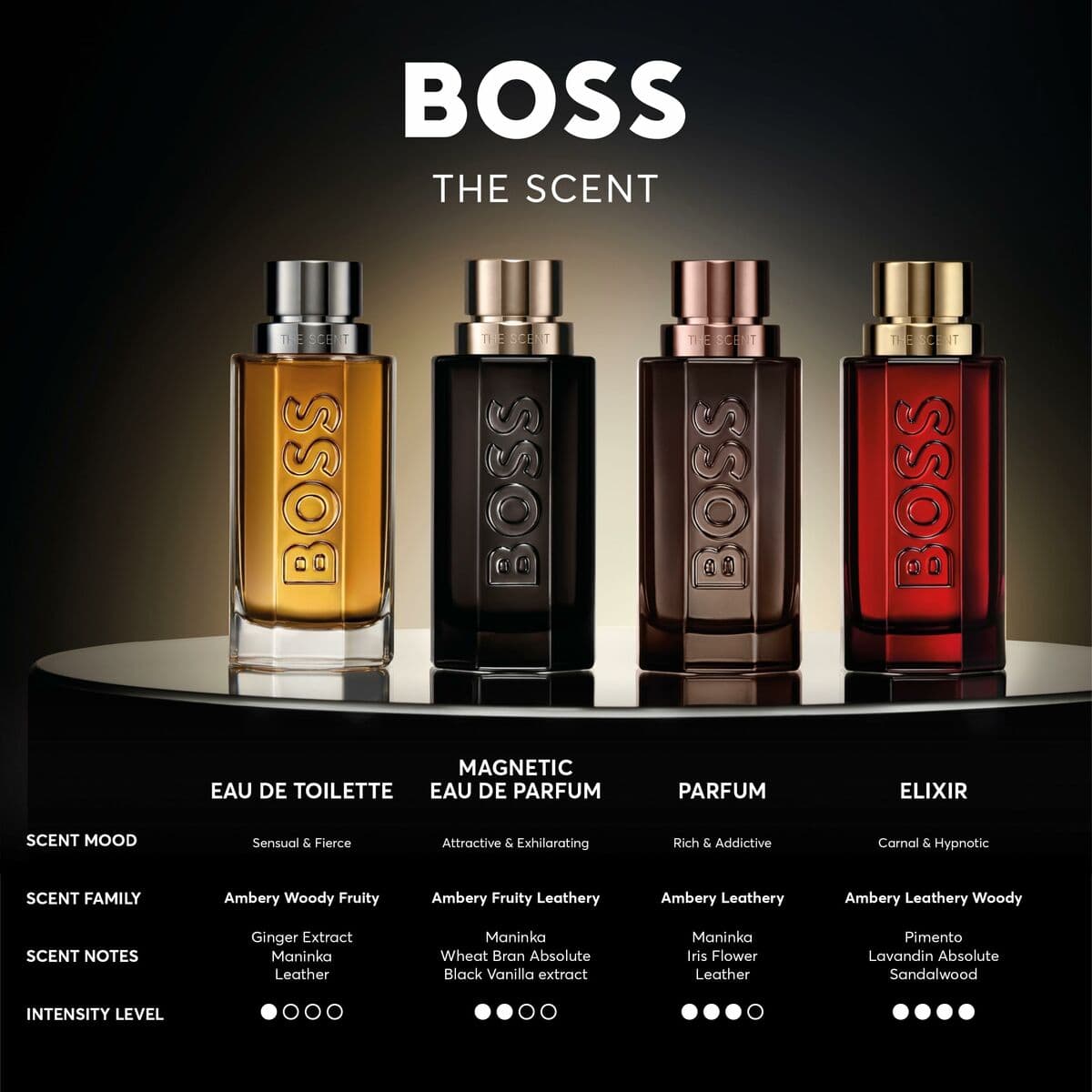 Herrenparfüm BOSS THE SCENT EDT 50 ml - Image 12