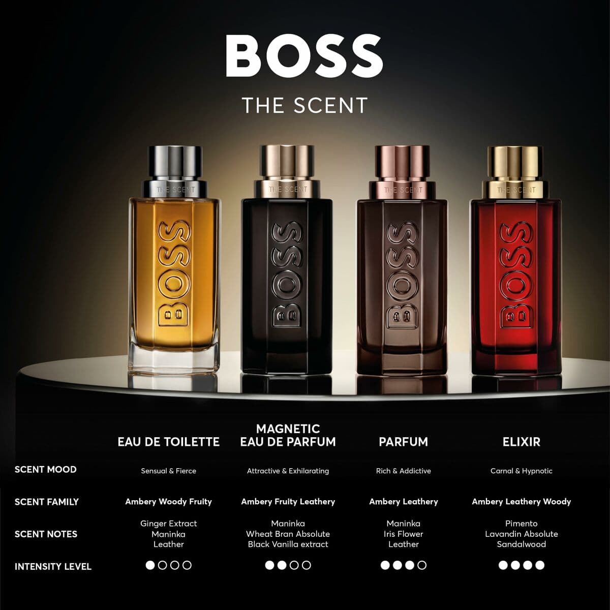 Herrenparfüm BOSS THE SCENT EDT 200 ml - Image 7