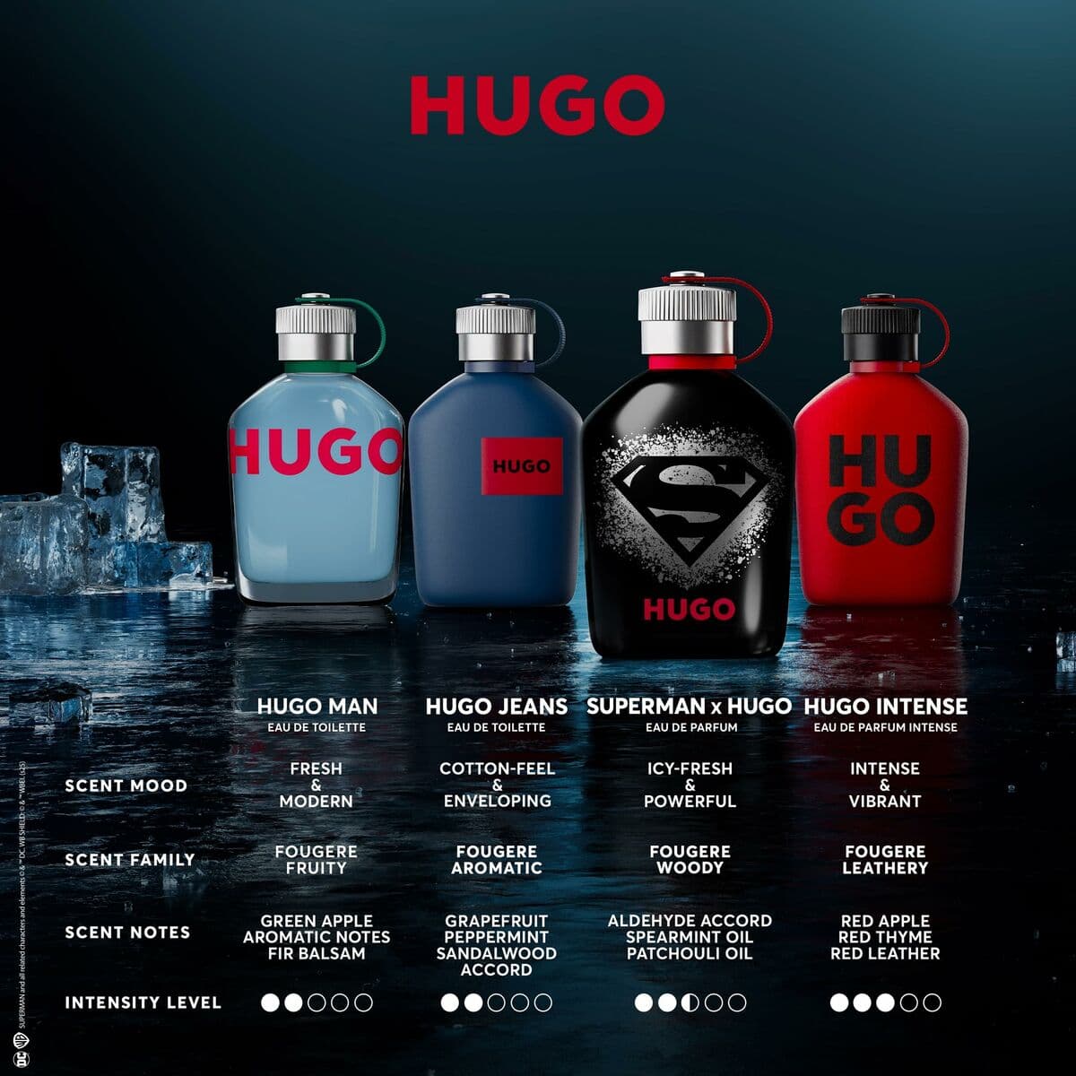 Vyrų kvepalai Hugo Boss HUGO 125 ml - Image 5
