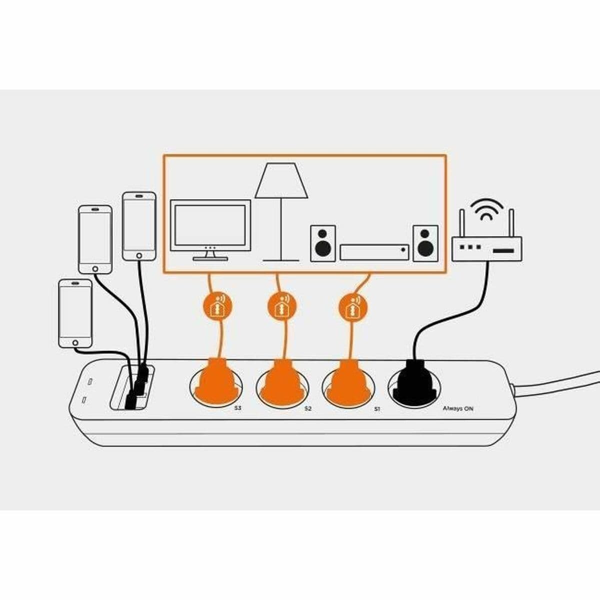 Rallonge 4 prises Schuko sans interrupteur SCS SENTINEL SmartPlug 240 V - Image 6
