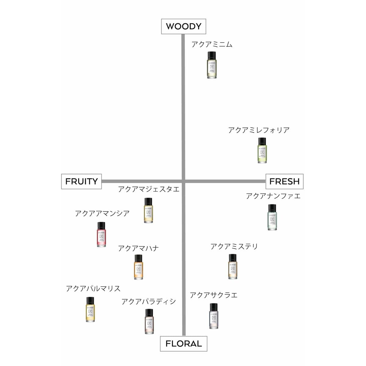 Parfym Damer Le Couvent des Minimes - Image 4