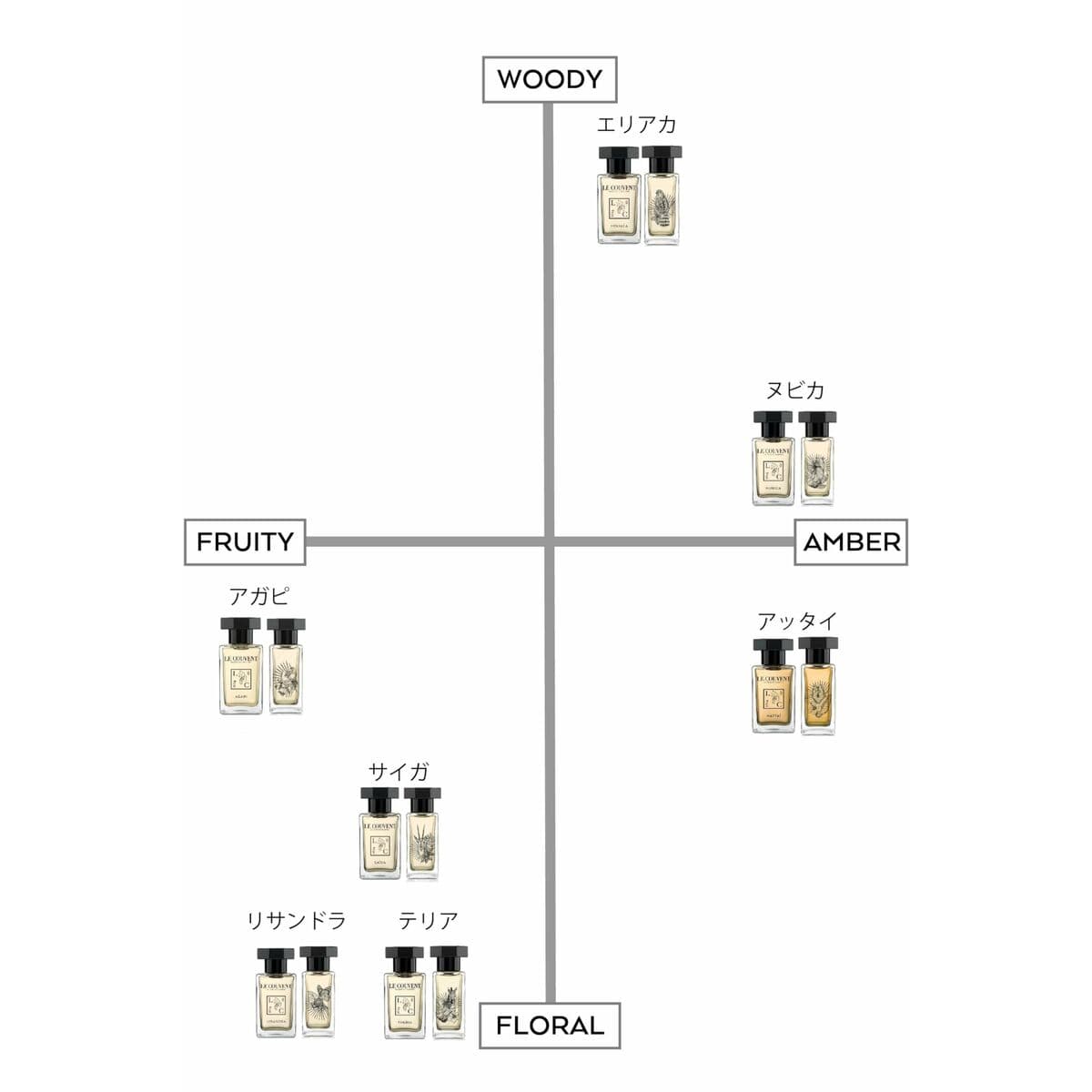Damesparfum Le Couvent des Minimes EDP - Image 4