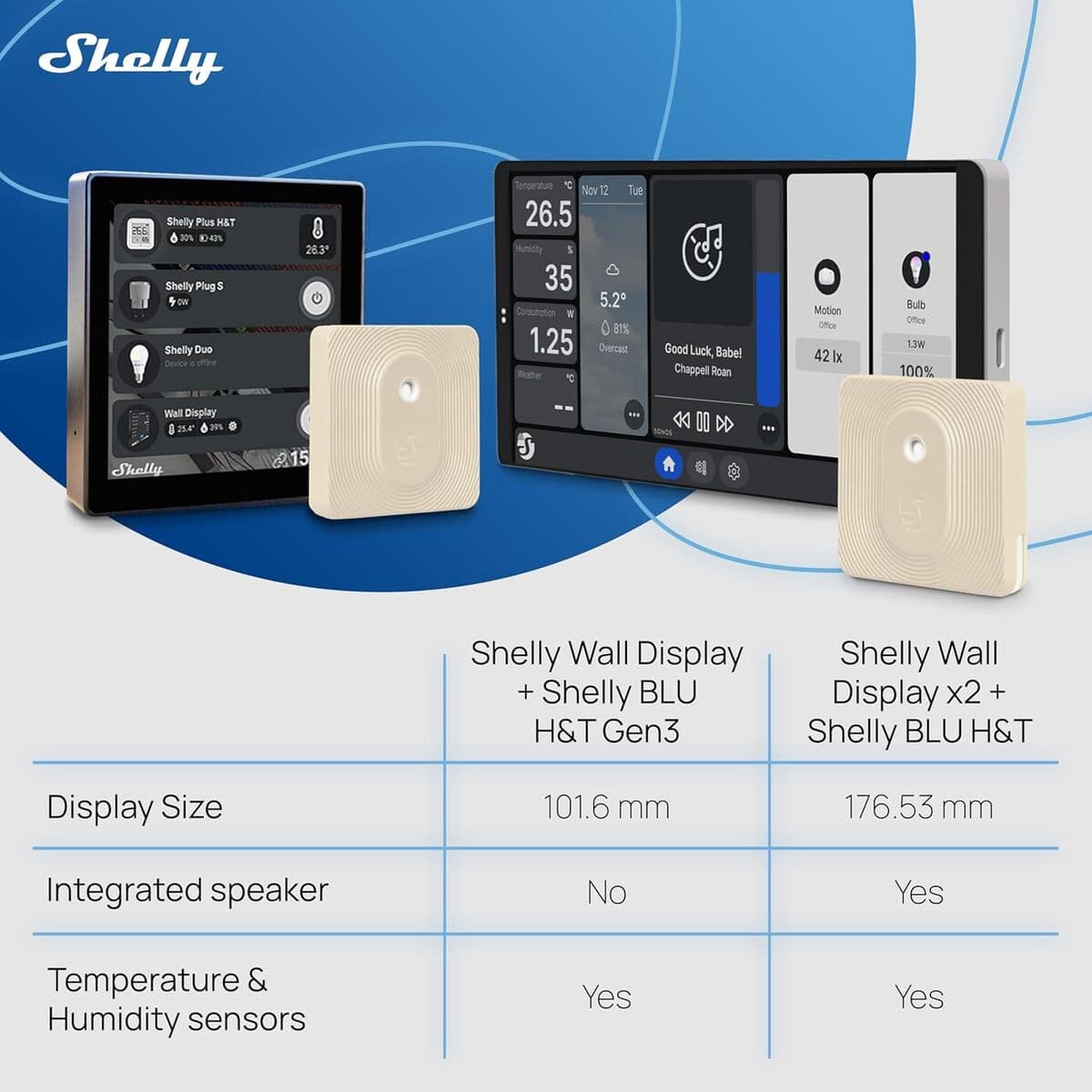 Panneau de contrôle Shelly WALL DISPLAY X2(SL)+BLUHT(IVO) - Image 15