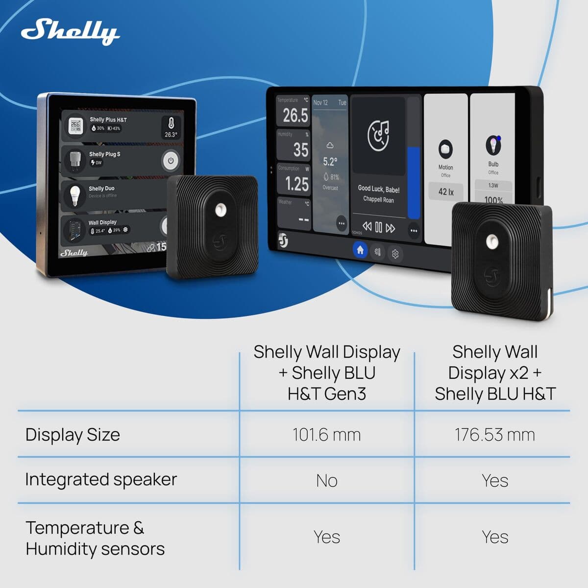 Panneau de contrôle Shelly WALL DISPLAY X2(BL)+BLUHT(BLK) - Image 15