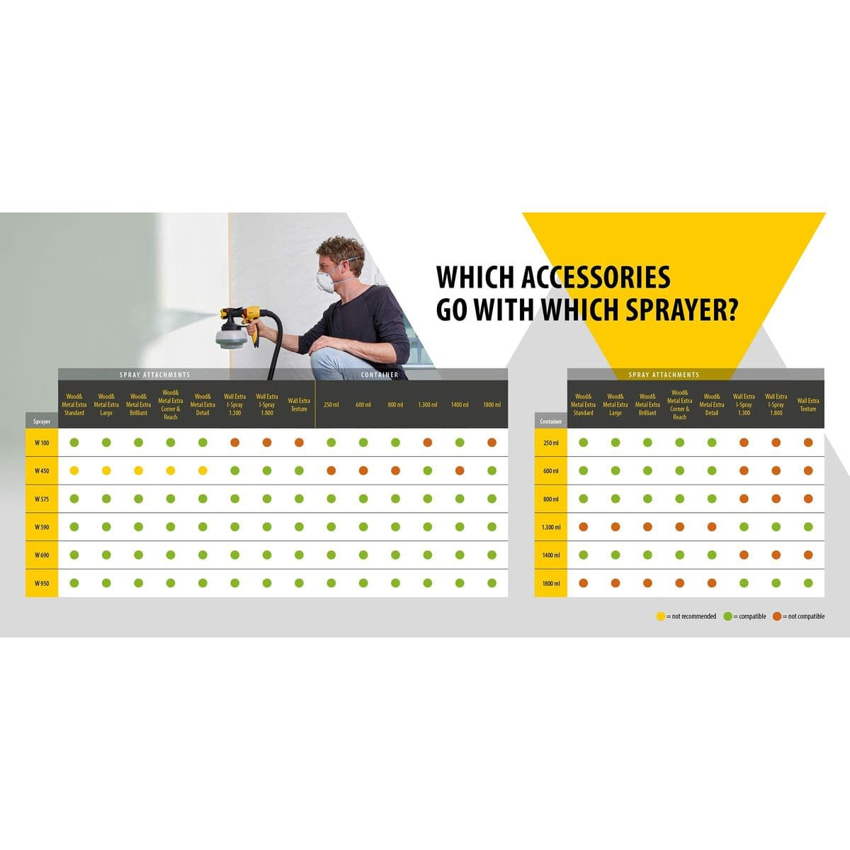 Električni pištolj za bojanje Wagner W590 - Image 10