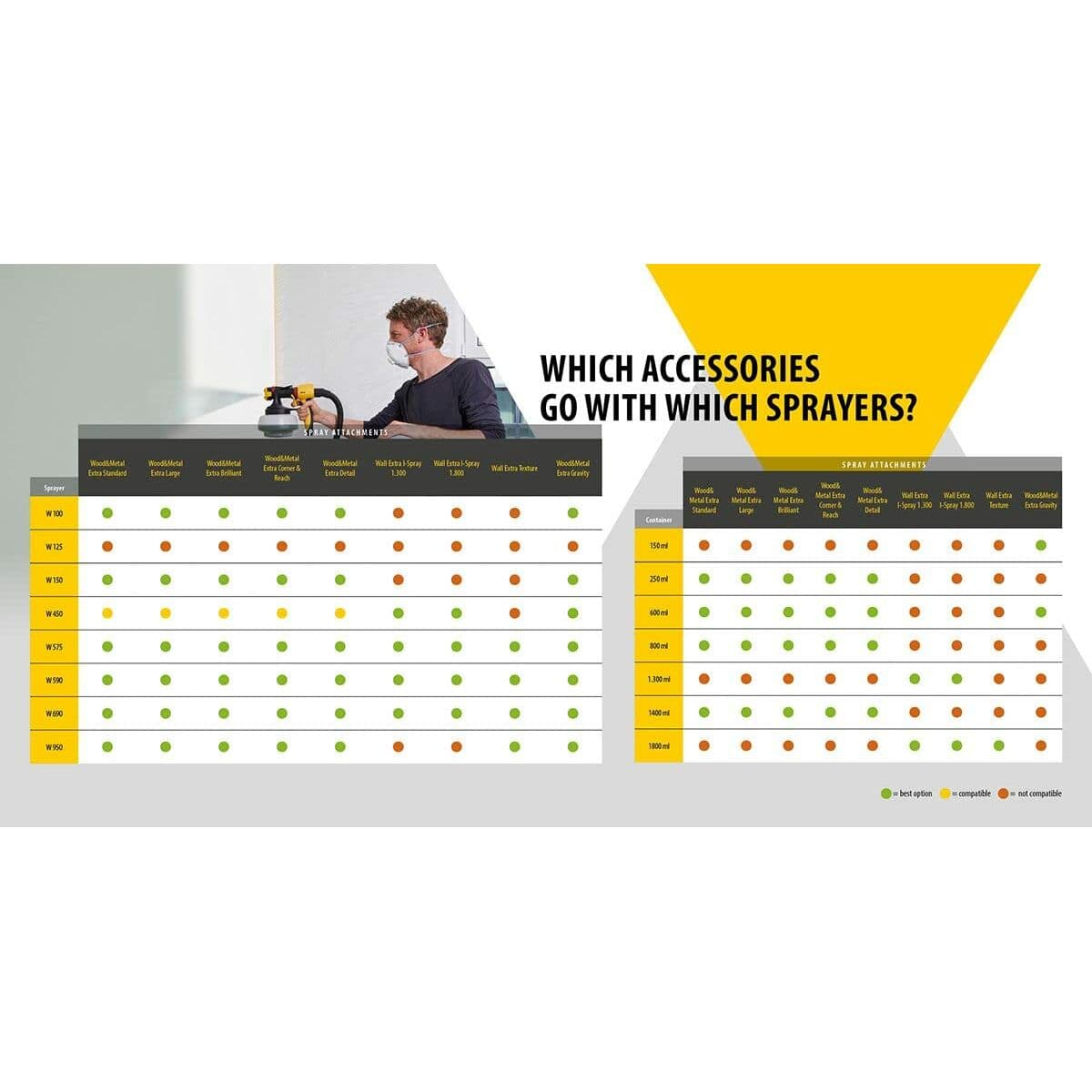 Električni pištolj za bojanje Wagner - Image 10