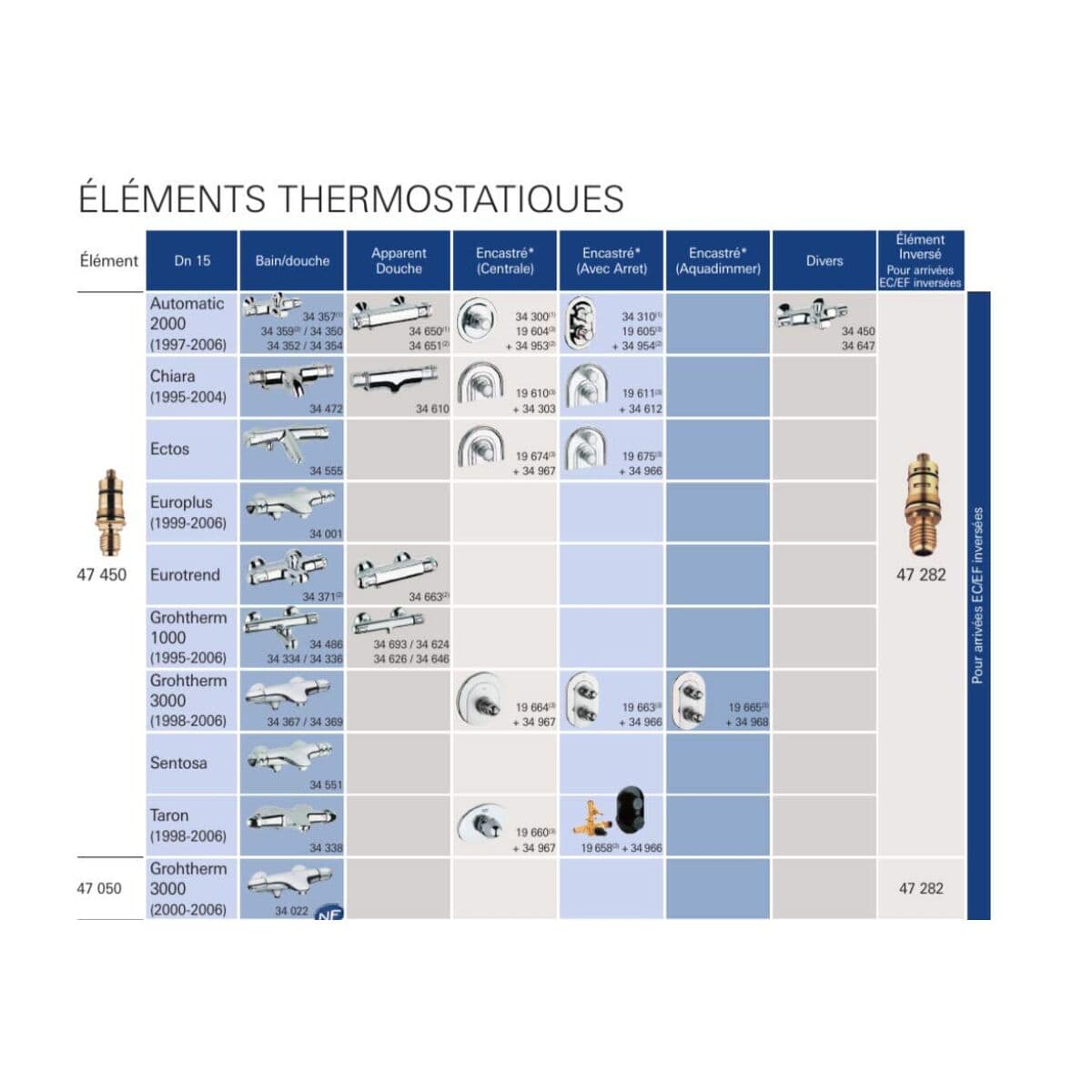 Luftare Grohe 47450-000 - Image 5