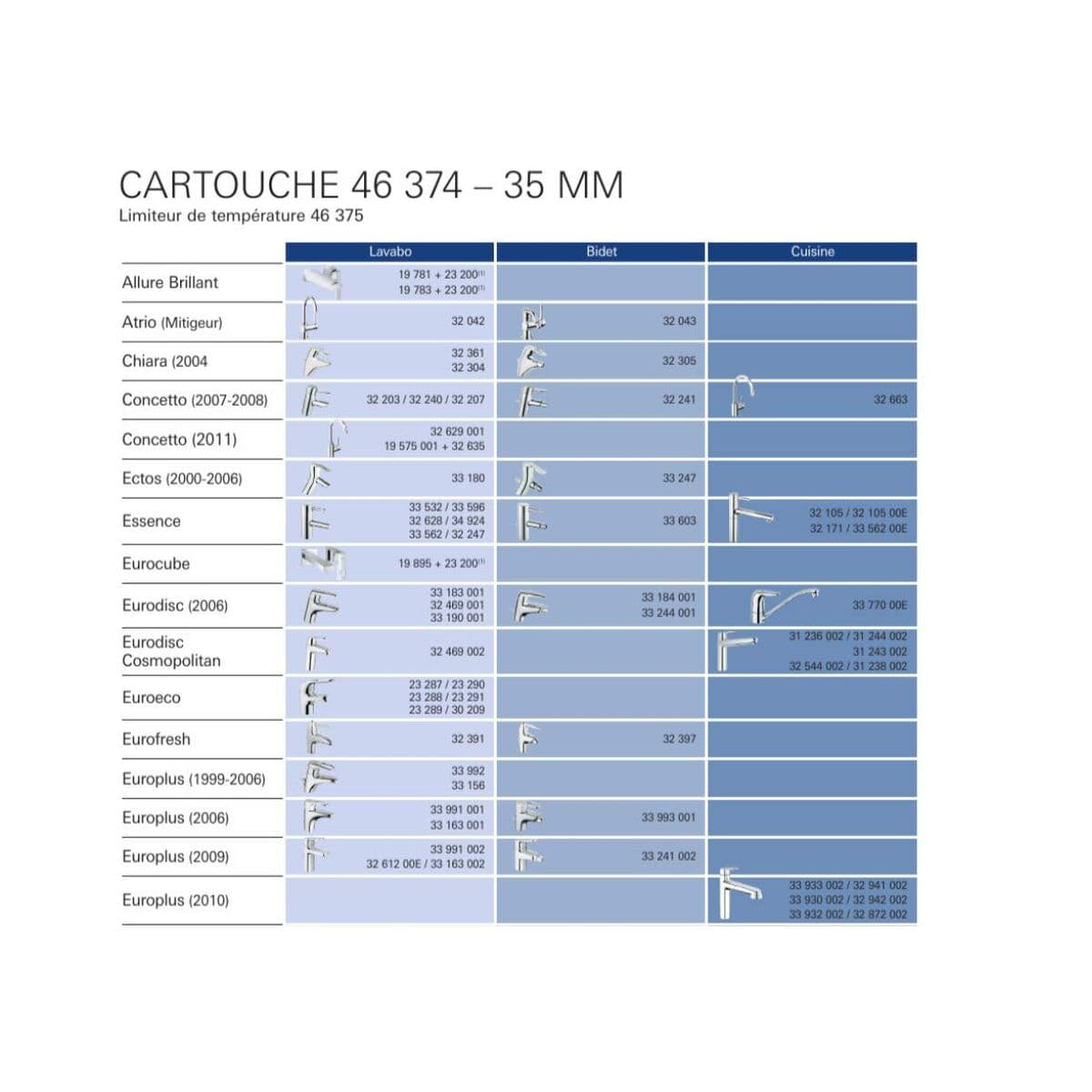 Entkalkungspatrone Grohe 46374000 - Image 10