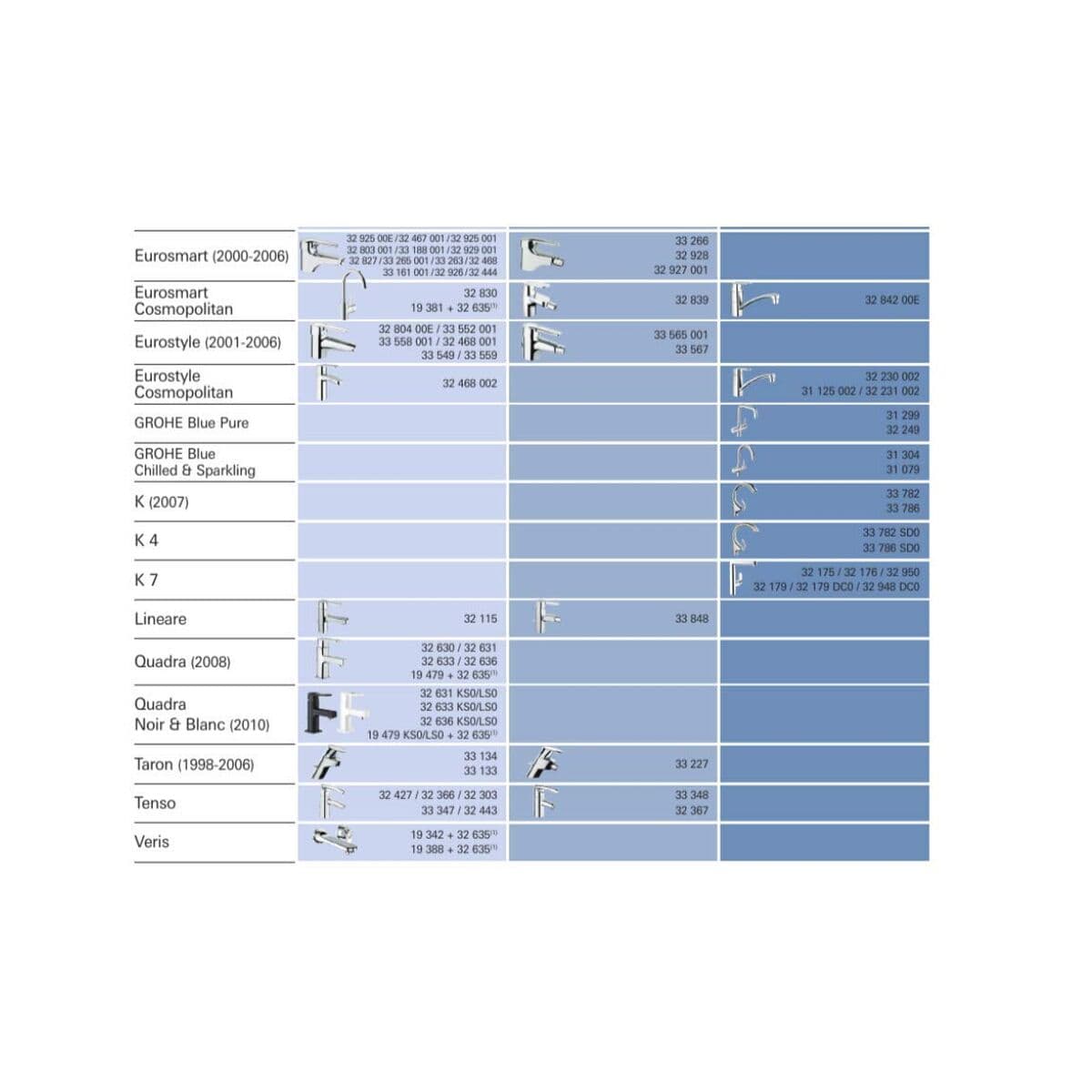 Entkalkungspatrone Grohe 46374000 - Image 11