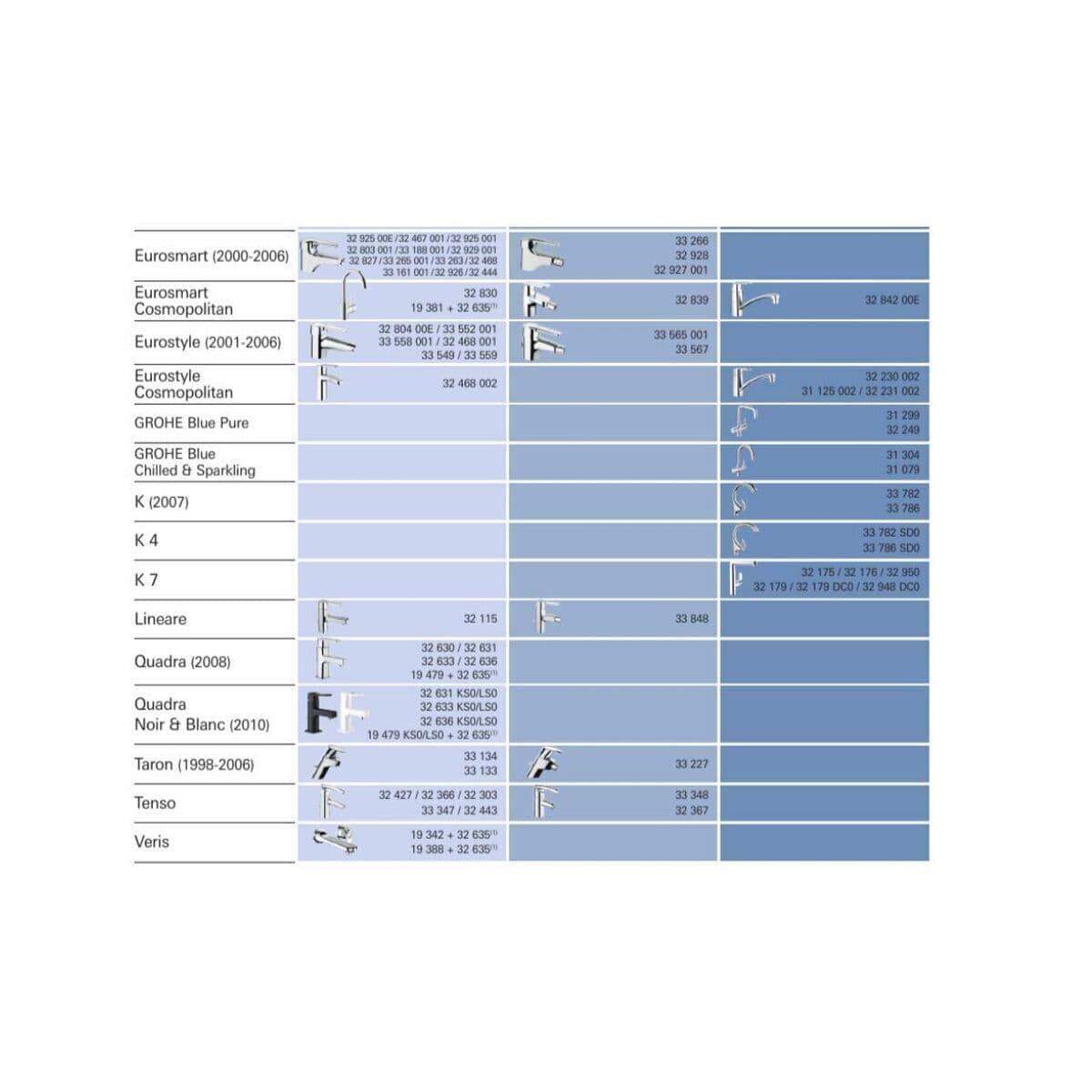 Entkalkungspatrone Grohe 46374000 - Image 17