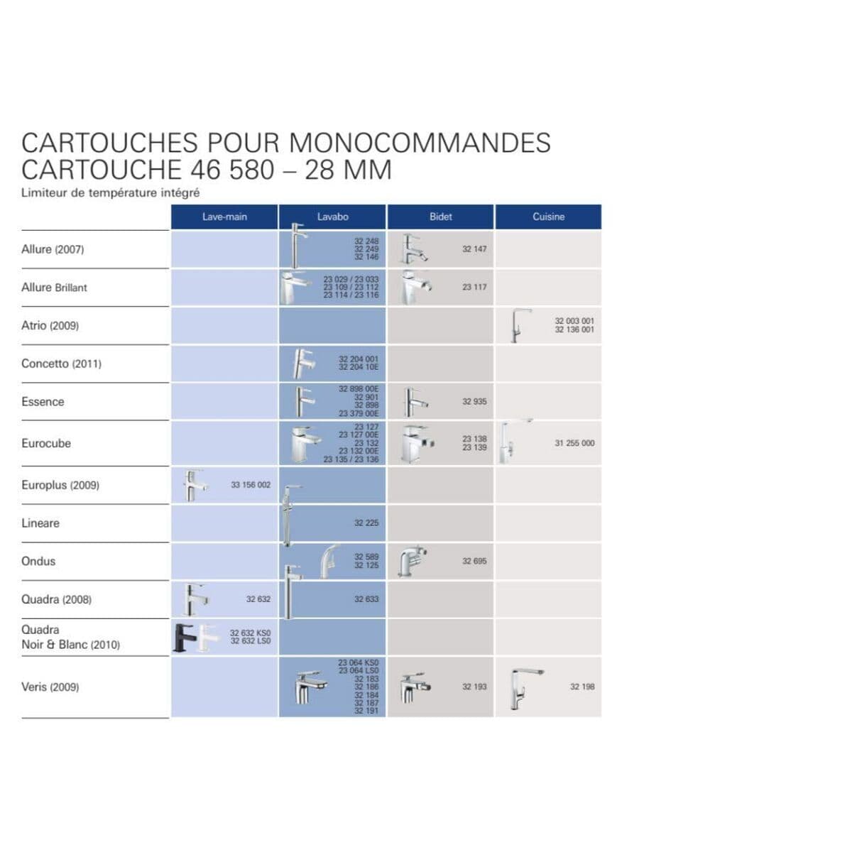 Entkalkungspatrone Grohe 46580000 - Image 6