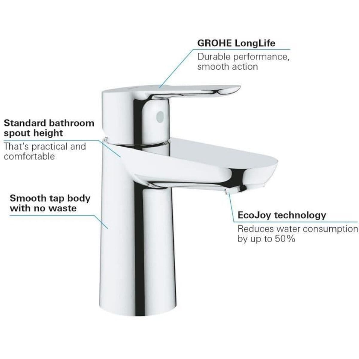 Blandare Grohe - Image 2