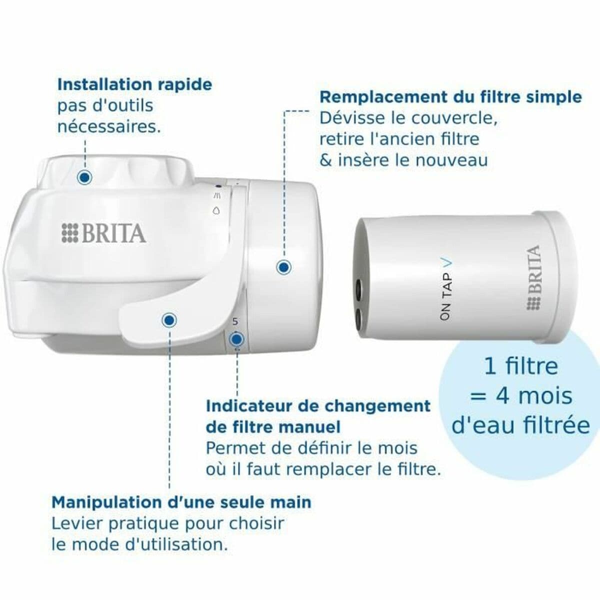 Filtr Brita ONTAPV - Image 4