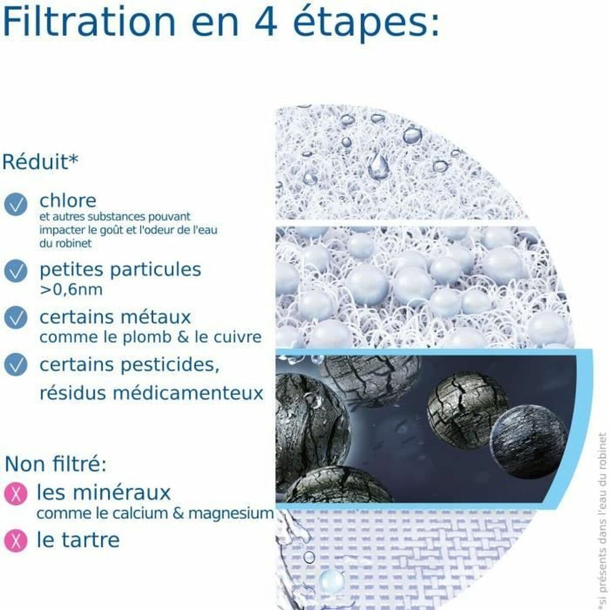 Filtr Brita ONTAPV - Image 5