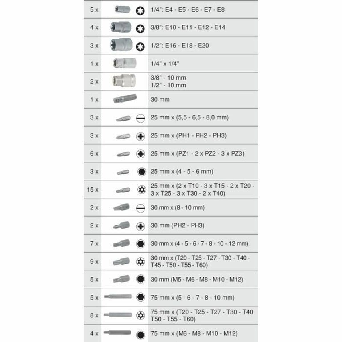 Set nastavaka KS Tools 88 Dijelovi - Image 4