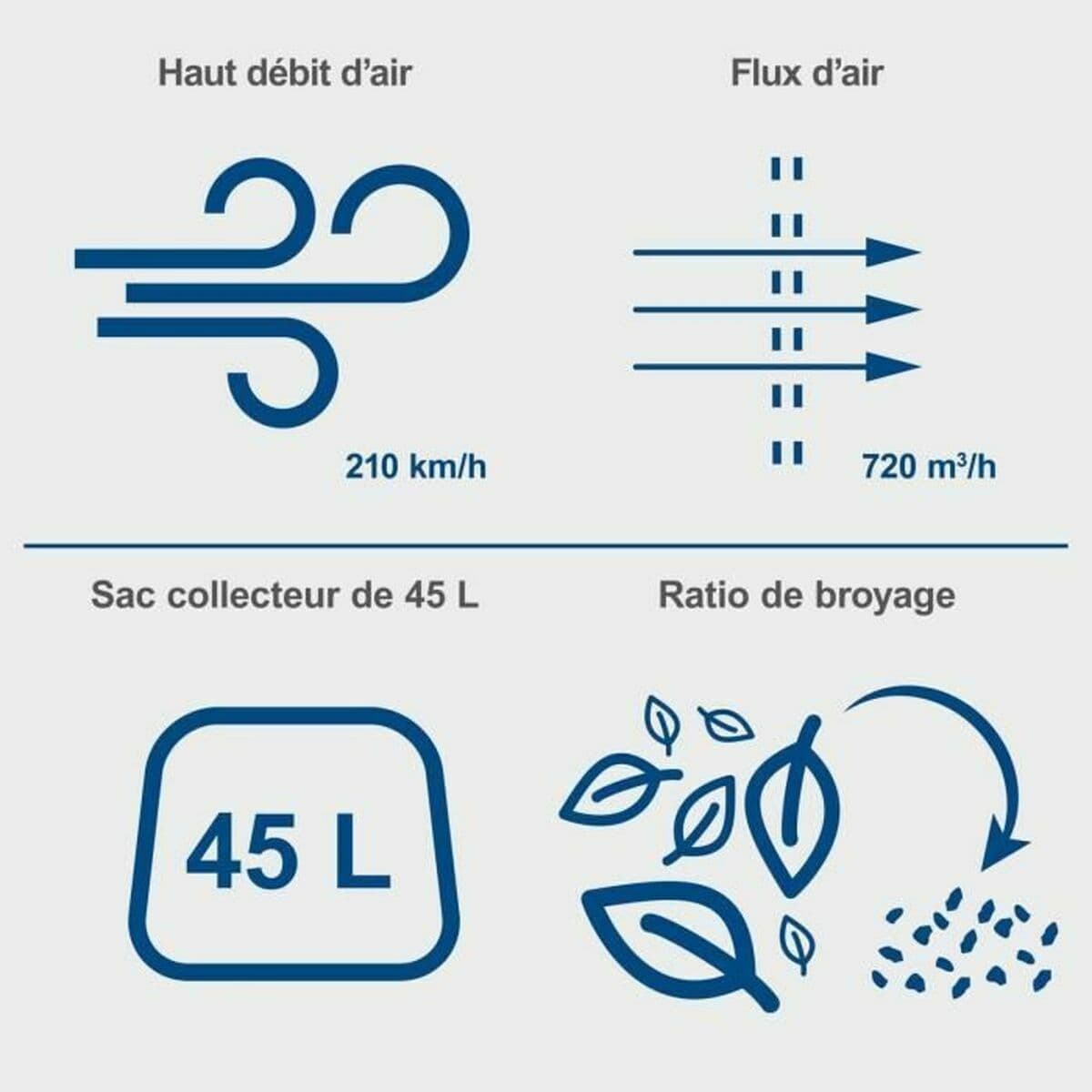 Gebläse Scheppach BC-BLV720-X - Image 3