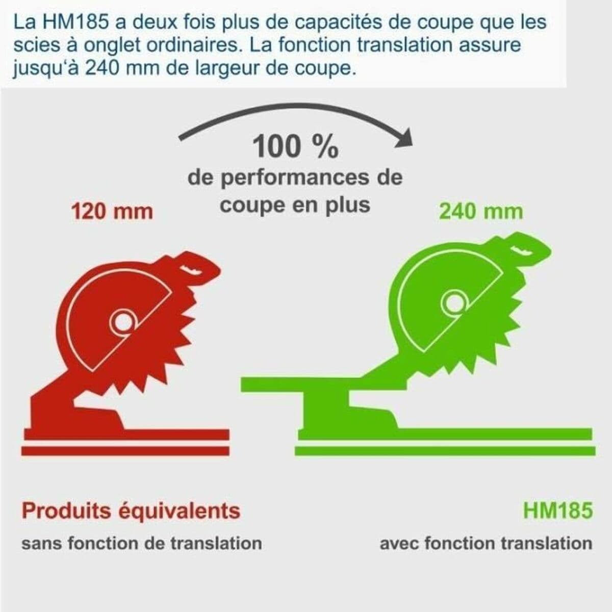 Mitras pamatė Scheppach HM 185 1400 W - Image 3