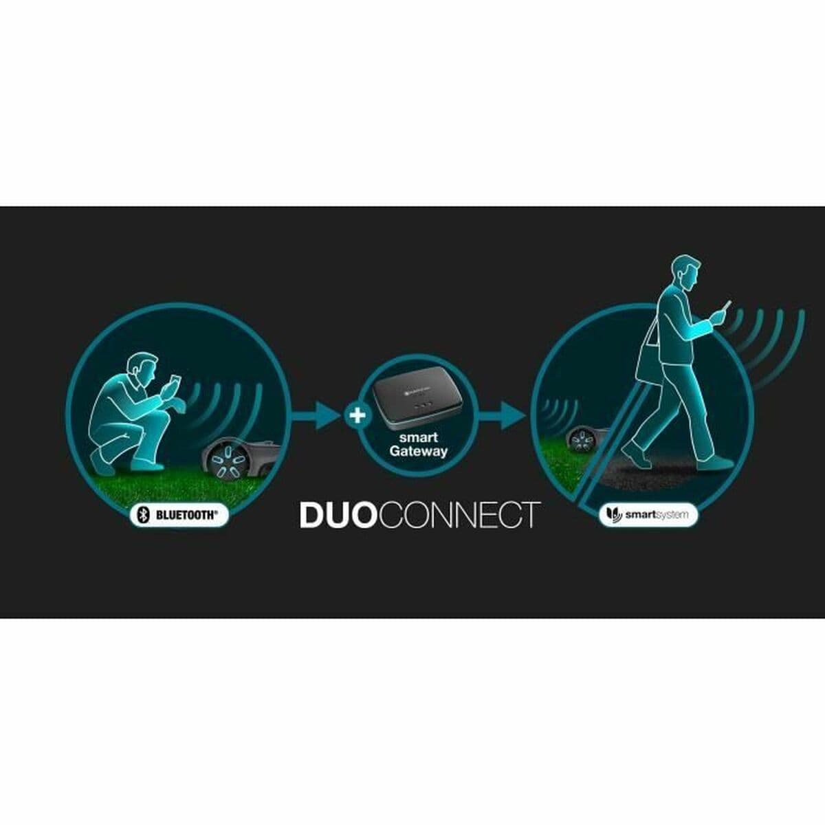 Gressklipprobot Gardena Smart SILENO max 400 M² 800 m² - Image 6