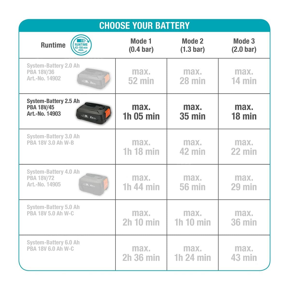 Vattenpump Gardena 14602-20 18 V - Image 4