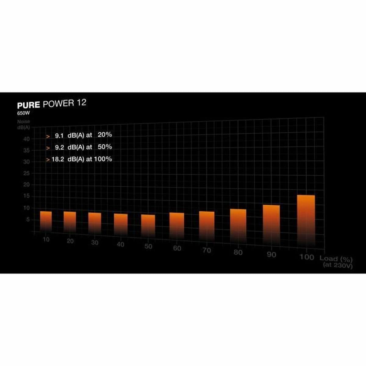 Stromquelle Be Quiet! BP002EU ATX 650 W 80 Plus Gold - Image 21