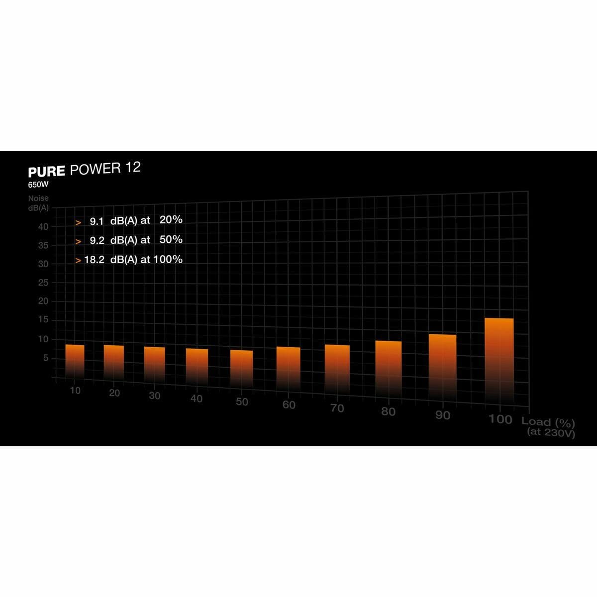 Stromquelle Be Quiet! BP002EU ATX 650 W 80 Plus Gold - Image 5