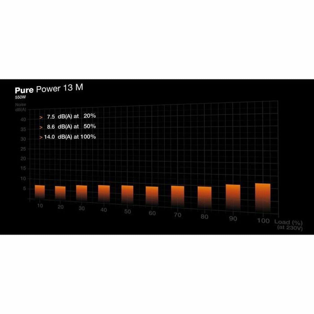 Strömtillförsel Be Quiet! BP024EU ATX 550 W 80 Plus Gold - Image 20