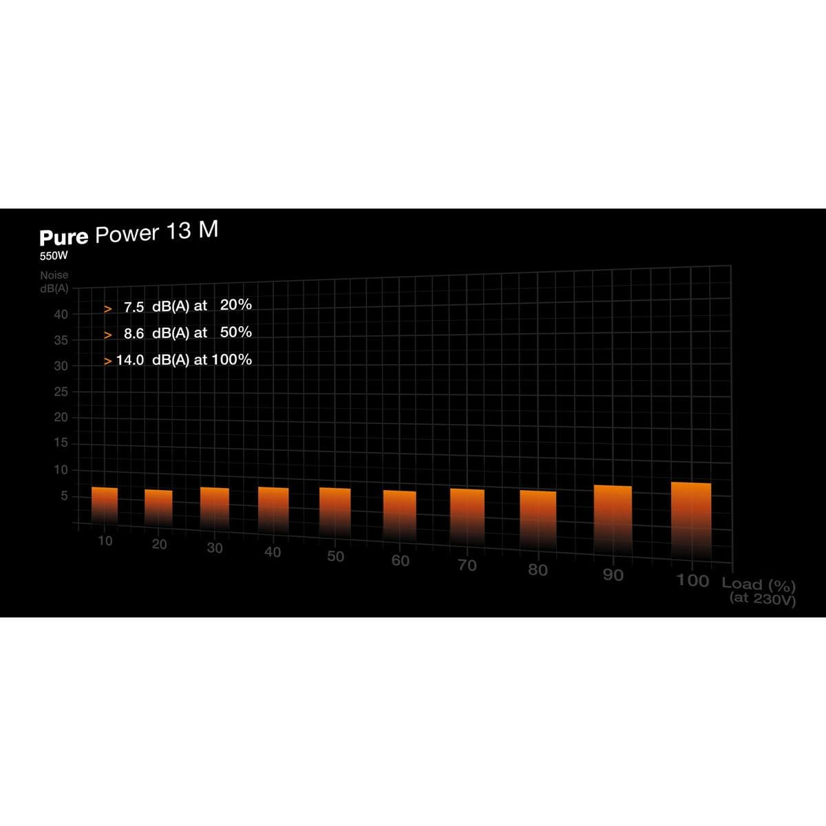 Strömtillförsel Be Quiet! BP024EU ATX 550 W 80 Plus Gold - Image 14