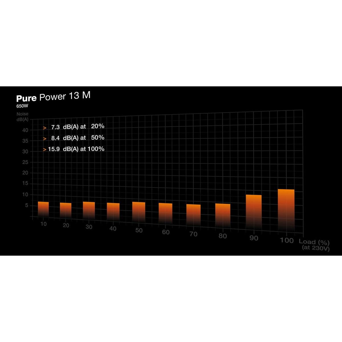 Bloc d’Alimentation Be Quiet! BP025EU ATX 650 W 80 Plus Gold - Image 15
