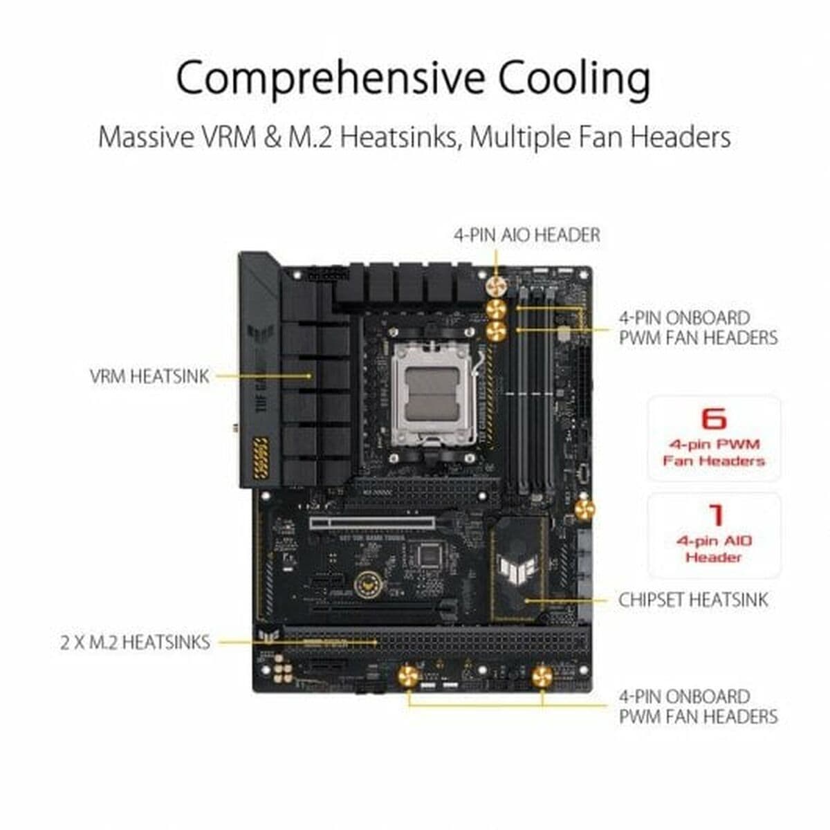 Placa Base Asus AMD AM5 AMD AMD B650 - Image 27